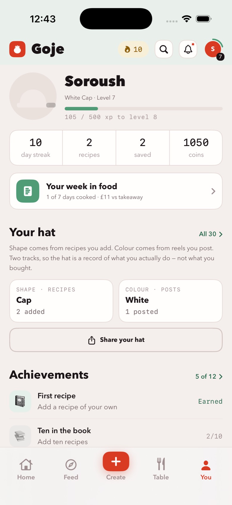 Goje's You tab for Soroush: White Cap at level 7 with 105 of 500 XP to level 8, a 10-day streak, 2 recipes, 2 saved and 1,050 coins, a Your week in food card, the hat's shape and colour tracks, and achievements, 5 of 12.